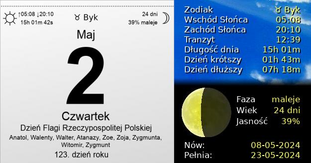 2 Maja 2024 - Dzień Flagi Rzeczypospolitej Polskiej. Kartka z Kalendarza