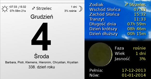 4 Grudnia 2013 - Dzień Górnika i Naftowca - Barbórka. Kartka z Kalendarza