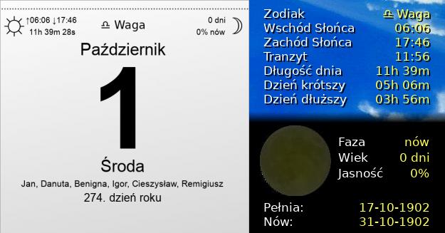 1 Października 1902 - Środa. Kartka z Kalendarza