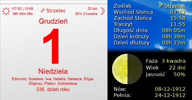 1 Grudnia 1912 - Dzień Darmowej Dostawy. Kartka z Kalendarza