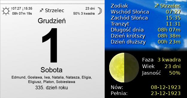 1 Grudnia 1923 - Dzień Darmowej Dostawy. Kartka z Kalendarza