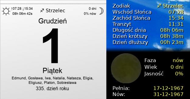 1 Grudnia 1967 - Dzień Darmowej Dostawy. Kartka z Kalendarza