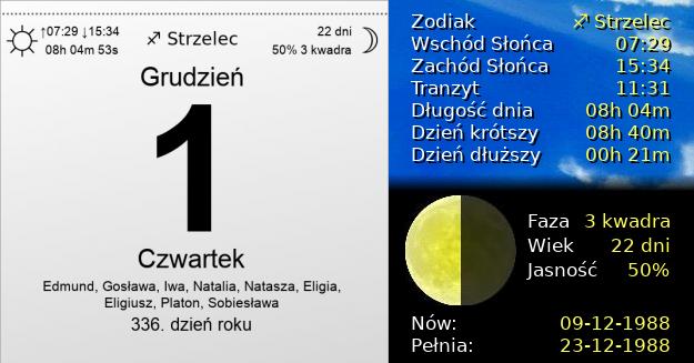 1 Grudnia 1988 - Dzień Darmowej Dostawy. Kartka z Kalendarza