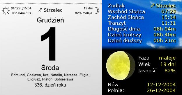 1 Grudnia 2004 - Dzień Darmowej Dostawy. Kartka z Kalendarza