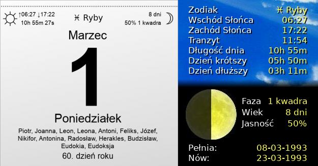 1 Marca 1993 - Poniedziałek. Kartka z Kalendarza