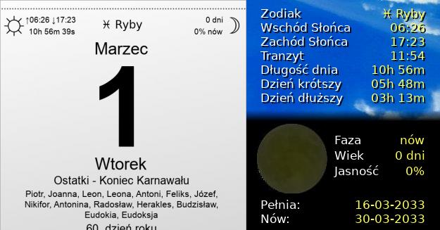 1 Marca 2033 - Ostatki - Koniec Karnawału. Kartka z Kalendarza