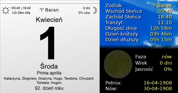 1 Kwietnia 1908 - Prima aprilis. Kartka z Kalendarza