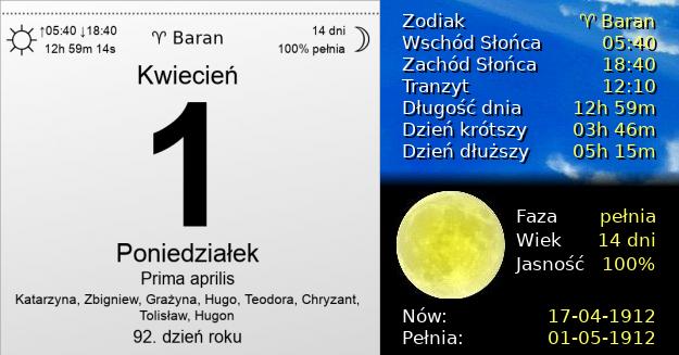 1 Kwietnia 1912 - Wielki Poniedziałek. Kartka z Kalendarza