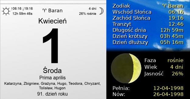 1 Kwietnia 1998 - Prima aprilis. Kartka z Kalendarza