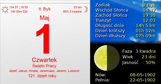 1 Maja 1902 - Święto Pracy. Kartka z Kalendarza