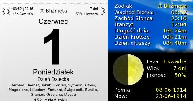 1 Czerwca 1914 - Dzień Dziecka. Kartka z Kalendarza