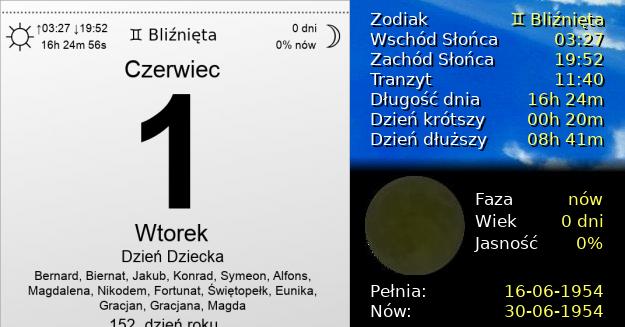 1 Czerwca 1954 - Dzień Dziecka. Kartka z Kalendarza