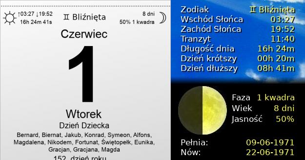 1 Czerwca 1971 - Dzień Dziecka. Kartka z Kalendarza