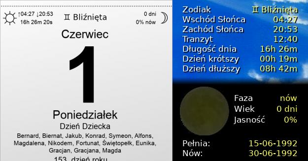 1 Czerwca 1992 - Dzień Dziecka. Kartka z Kalendarza
