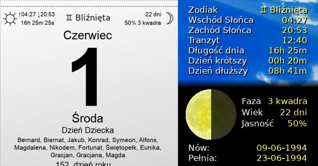 1 Czerwca 1994 - Dzień Dziecka. Kartka z Kalendarza