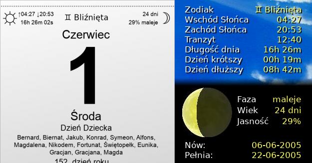 1 Czerwca 2005 - Dzień Dziecka. Kartka z Kalendarza