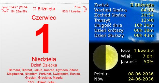1 Czerwca 2036 - Zesłanie Ducha Świętego. Kartka z Kalendarza