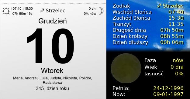 10 Grudnia 1996 - Wtorek. Kartka z Kalendarza