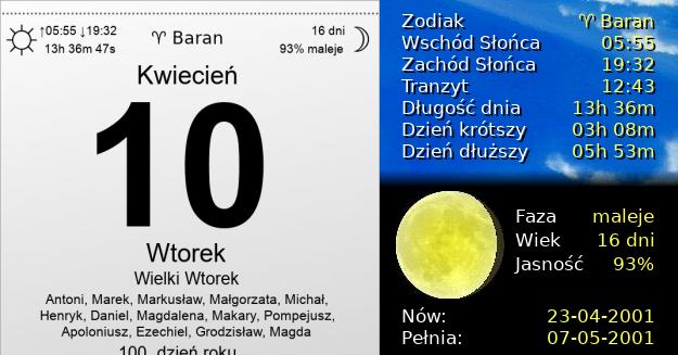 10 Kwietnia 2001 - Wielki Wtorek. Kartka z Kalendarza