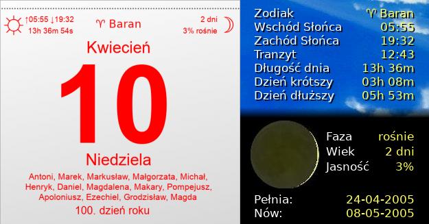 10 Kwietnia 2005 - Niedziela. Kartka z Kalendarza