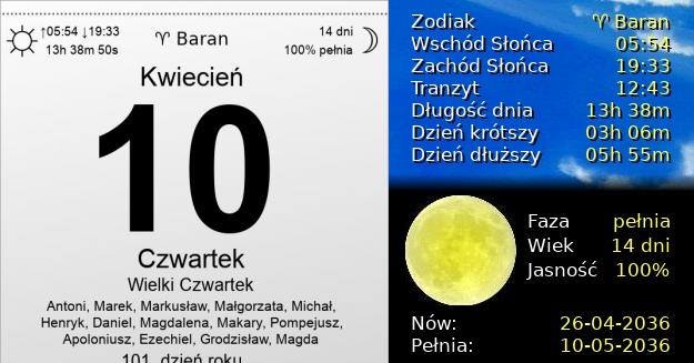 10 Kwietnia 2036 - Wielki Czwartek. Kartka z Kalendarza