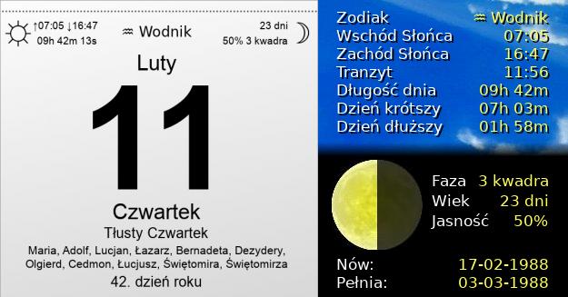 11 Lutego 1988 - Tłusty Czwartek. Kartka z Kalendarza