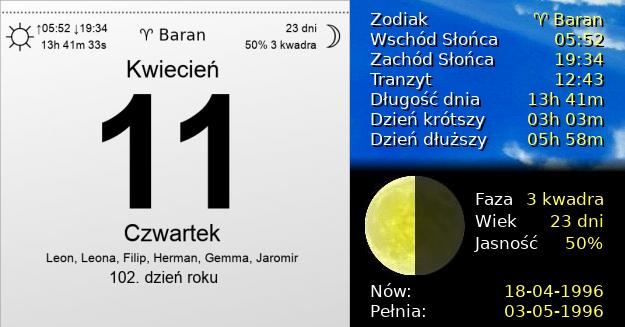 11 Kwietnia 1996 - Czwartek. Kartka z Kalendarza