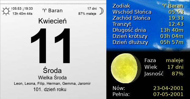 11 Kwietnia 2001 - Wielka Środa. Kartka z Kalendarza