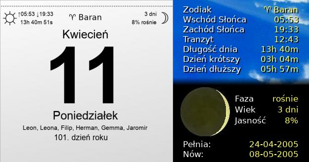 11 Kwietnia 2005 - Poniedziałek. Kartka z Kalendarza