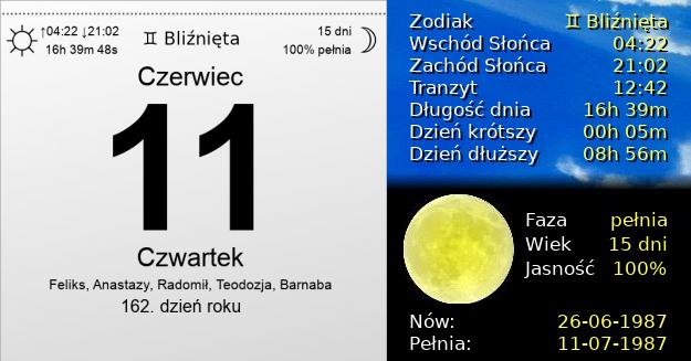 11 Czerwca 1987 - Czwartek. Kartka z Kalendarza