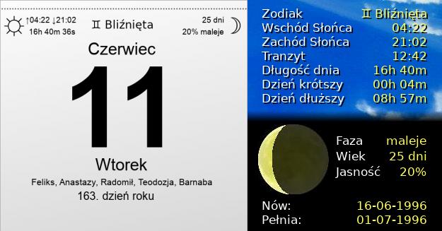 11 Czerwca 1996 - Wtorek. Kartka z Kalendarza
