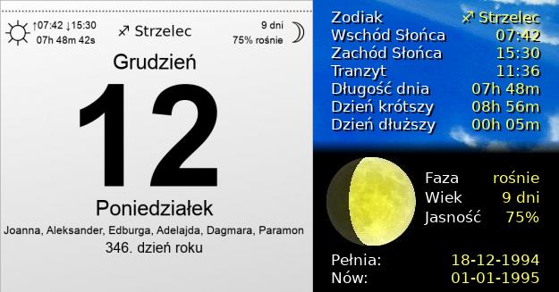 12 Grudnia 1994 - Poniedziałek. Kartka z Kalendarza