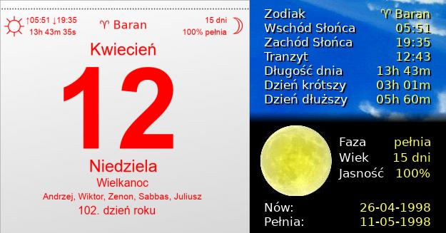 12 Kwietnia 1998 - Wielkanoc. Kartka z Kalendarza