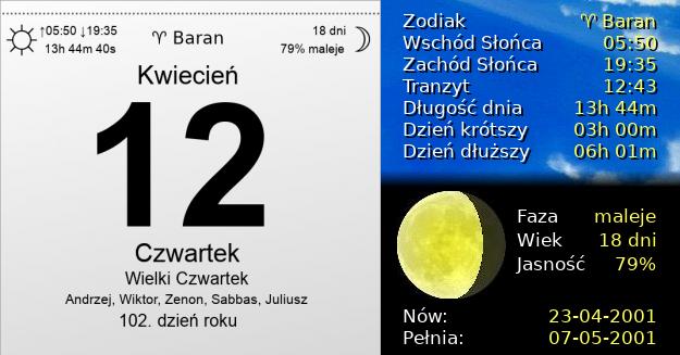 12 Kwietnia 2001 - Wielki Czwartek. Kartka z Kalendarza