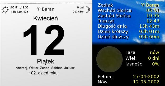 12 Kwietnia 2002 - Piątek. Kartka z Kalendarza