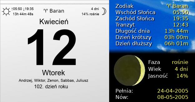 12 Kwietnia 2005 - Wtorek. Kartka z Kalendarza