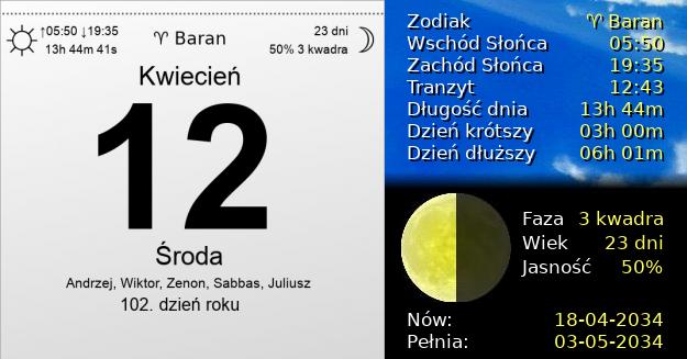 12 Kwietnia 2034 - Środa. Kartka z Kalendarza
