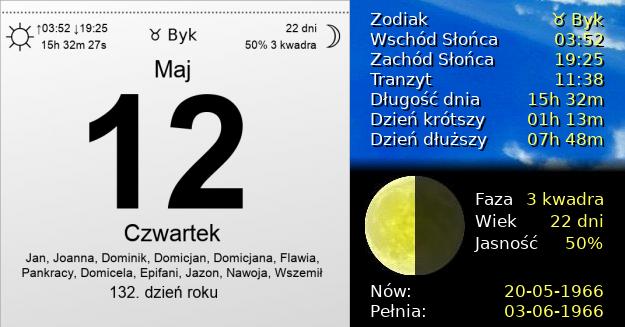 12 Maja 1966 - Czwartek. Kartka z Kalendarza