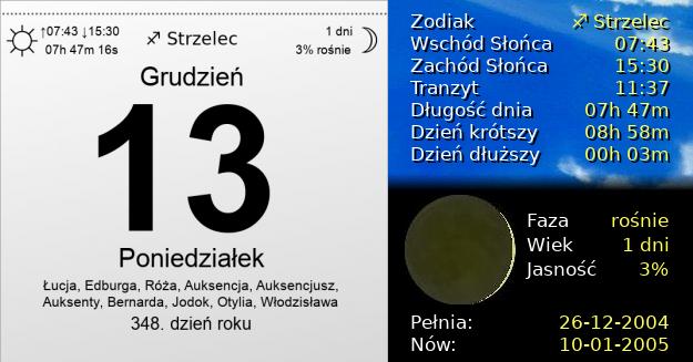 13 Grudnia 2004 - Rocznica Wprowadzenia Stanu Wojennego. Kartka z Kalendarza