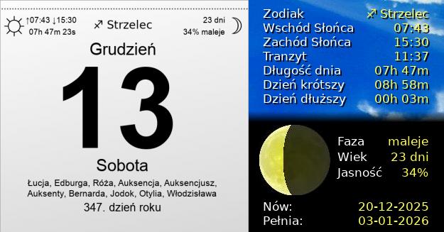 13 Grudnia 2025 - Rocznica Wprowadzenia Stanu Wojennego. Kartka z Kalendarza