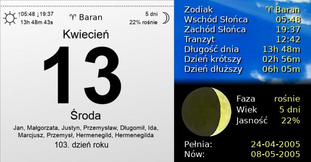 13 Kwietnia 2005 - Środa. Kartka z Kalendarza