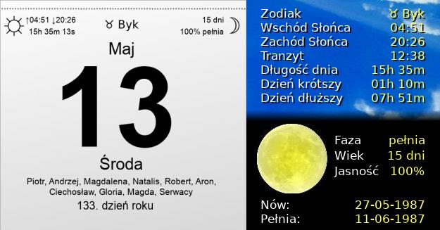 13 Maja 1987 - Środa. Kartka z Kalendarza