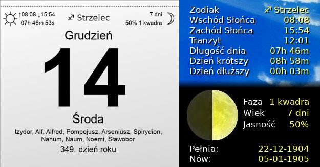 14 Grudnia 1904 - Środa. Kartka z Kalendarza