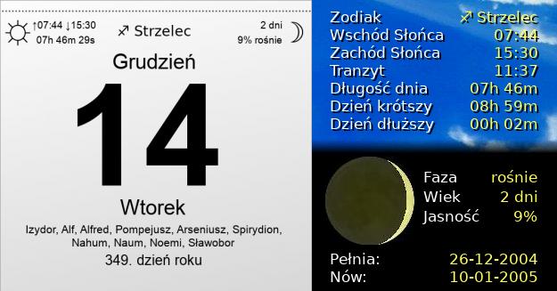 14 Grudnia 2004 - Wtorek. Kartka z Kalendarza