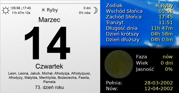 14 Marca 2002 - Dzień Liczby Pi. Kartka z Kalendarza