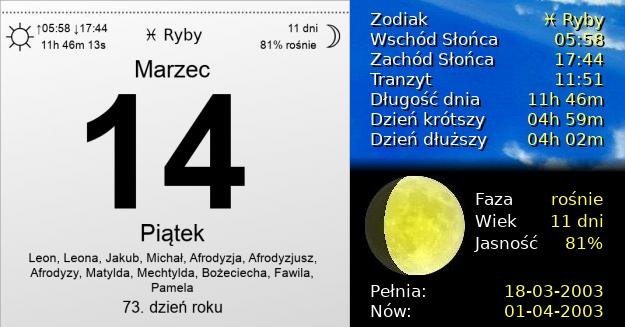 14 Marca 2003 - Dzień Liczby Pi. Kartka z Kalendarza