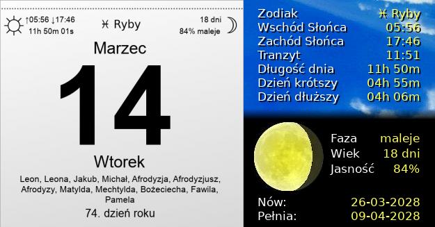 14 Marca 2028 - Dzień Liczby Pi. Kartka z Kalendarza