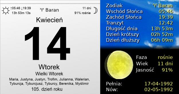 14 Kwietnia 1992 - Wielki Wtorek. Kartka z Kalendarza