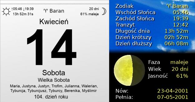 14 Kwietnia 2001 - Wielka Sobota. Kartka z Kalendarza