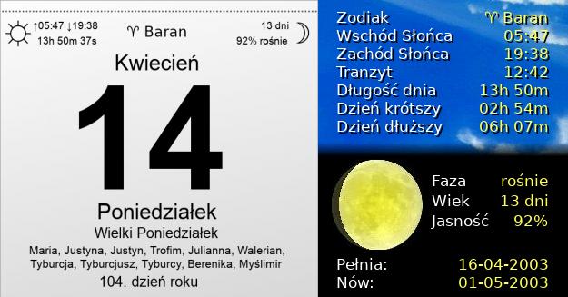 14 Kwietnia 2003 - Wielki Poniedziałek. Kartka z Kalendarza